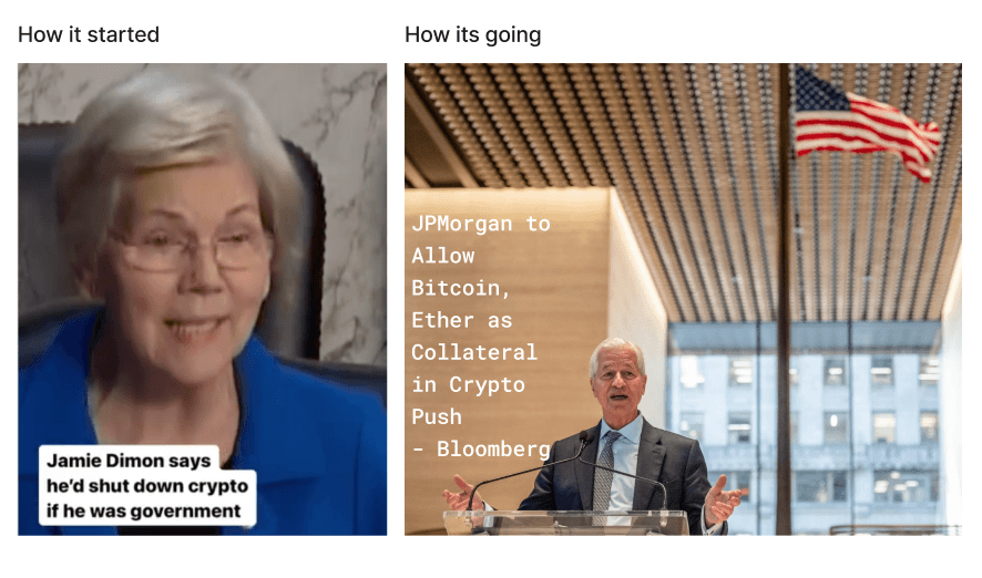 Cover image for JPMorgan Accepts Bitcoin as Collateral: What It Really Changes